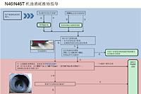 寶馬N46N46T 機(jī)油消耗維修指導(dǎo)